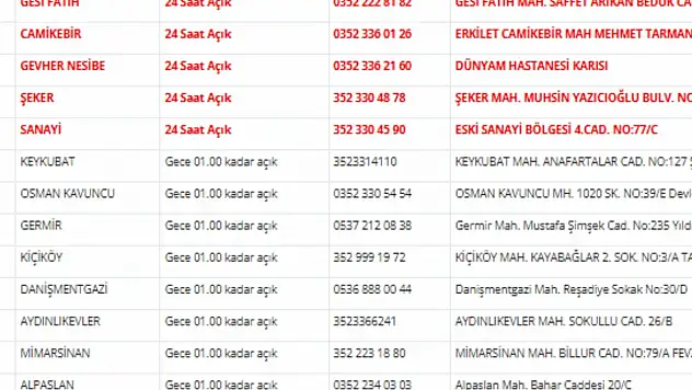 Kayseri nöbetçi eczaneler (1 Nisan)