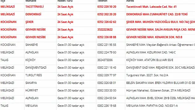 Kayseri nöbetçi eczaneler (10 Nisan)