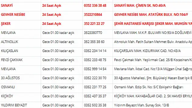 Kayseri nöbetçi eczaneler (13 Nisan 2026)