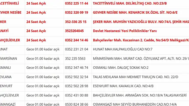Kayseri nöbetçi eczaneler (15 Nisan 2026)