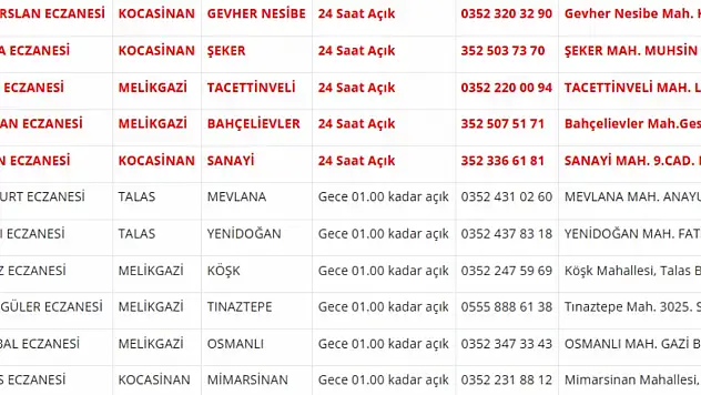 Kayseri nöbetçi eczaneler (16 Nisan)