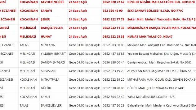 Kayseri nöbetçi eczaneler (17 Nisan)