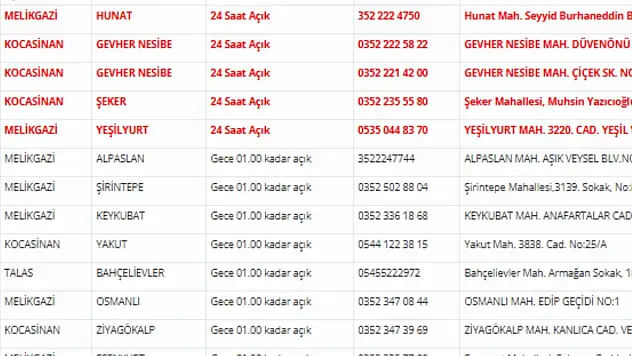Kayseri nöbetçi eczaneler (2 Nisan)