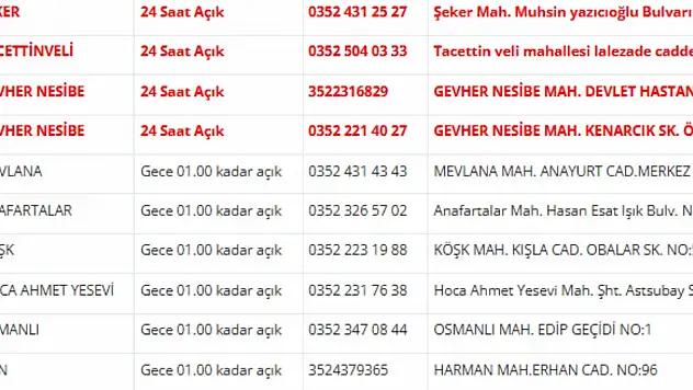 Kayseri nöbetçi eczaneler 20 Nisan Pazartesi