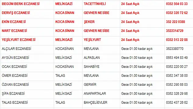 Kayseri nöbetçi eczaneler (23 Mart 2026)