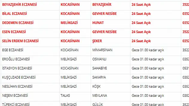 Kayseri nöbetçi eczaneler (24 Mart 2026)