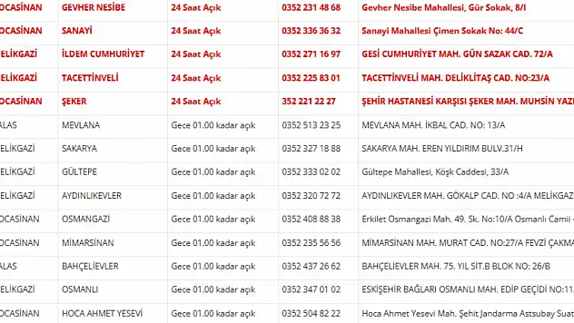 Kayseri nöbetçi eczaneler 24 Nisan