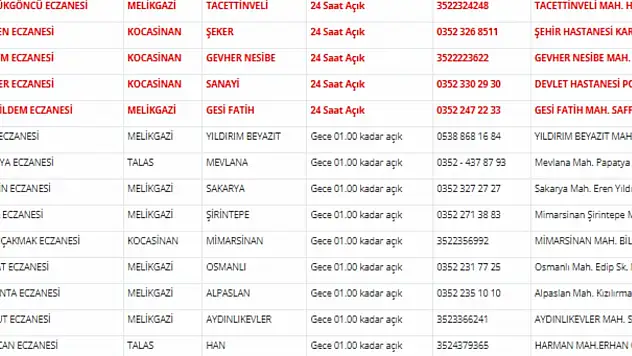 Kayseri nöbetçi eczaneler (25 Mart 2026)