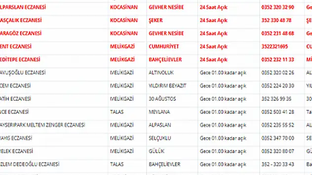 Kayseri nöbetçi eczaneler (26 Mart 2026)