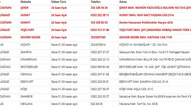 Kayseri nöbetçi eczaneler (3 Nisan)