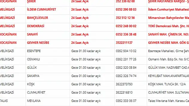 Kayseri nöbetçi eczaneler (4 Nisan)