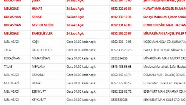 Kayseri nöbetçi eczaneler (6 Nisan)