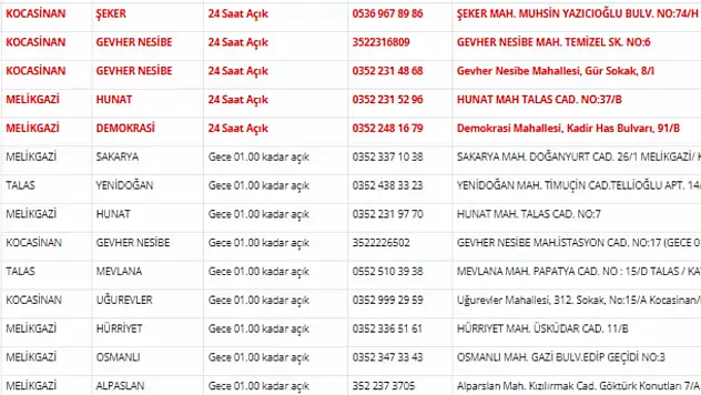 Kayseri nöbetçi eczaneler (8 Nisan)