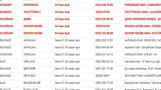 Kayseri nöbetçi eczaneler (9 Nisan)
