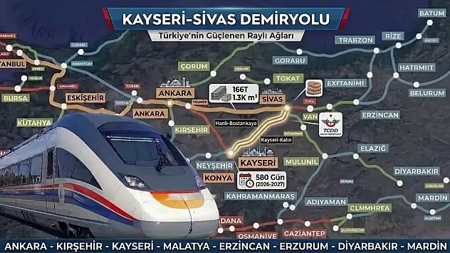Kayseri-Sivas demiryolunda yeni dönem! İhale için tarih verildi
