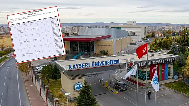 Kayseri Üniversitesi 3 farklı kadronun ilanlarını iptal etti!
