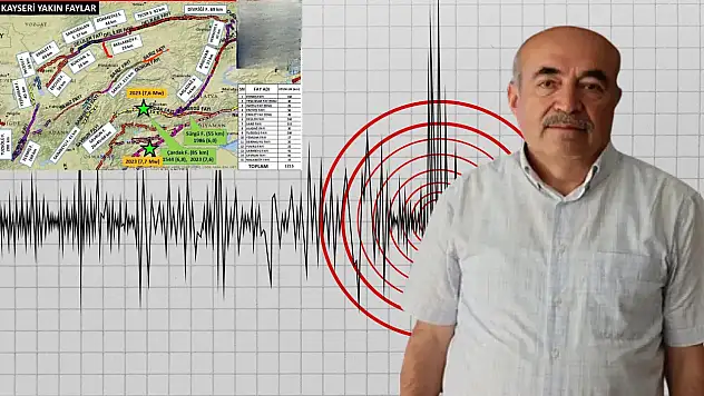 Kayseri ve çevresinde hangi faylar var? Evsen tek tek sıraladı