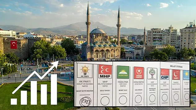 Kayserililere 'Bu pazar seçim olsa kime oy verirsiniz?' diye soruldu: Ak Parti, diğer partilere açık ara fark attı!