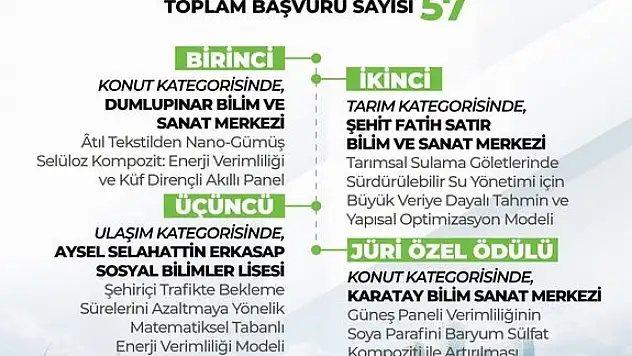 'Enerji Verimliliği Proje Yarışması' sonuçlandı: 4 proje ödüle layık görüldü