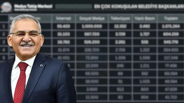 MTM Temmuz raporu açıklandı - Başkan Büyükkılıç listede kaçıncı sırada?