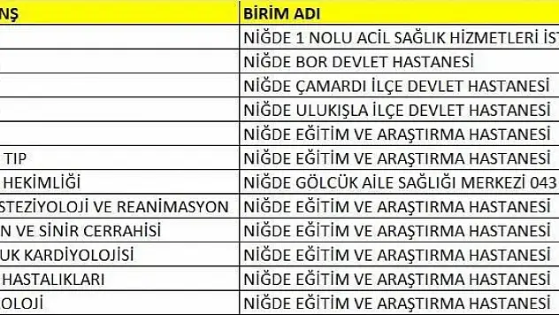 Niğde'ye 14 yeni doktor!