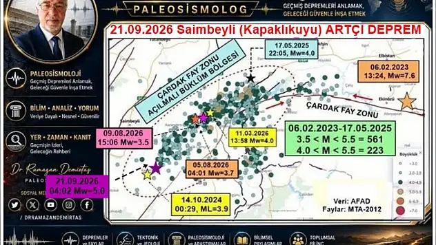 565 artçı sonrası çarpıcı açıklama: Savrun Fayı M7.2 deprem üretemez!