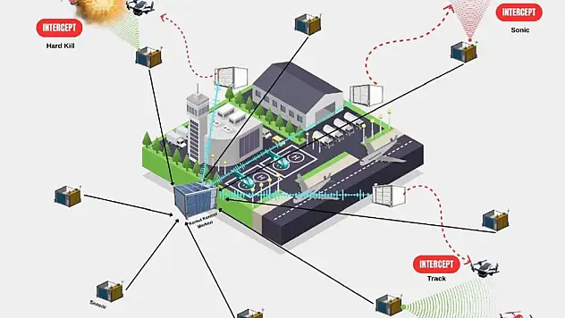Savuran Projesi ile havalimanlarında yeni güvenlik dönemi