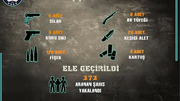Arama kaydı bulunan 272 şahıs yakalandı!