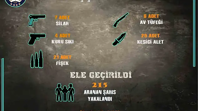 Sivas'ta uyuşturucuya geçit yok!