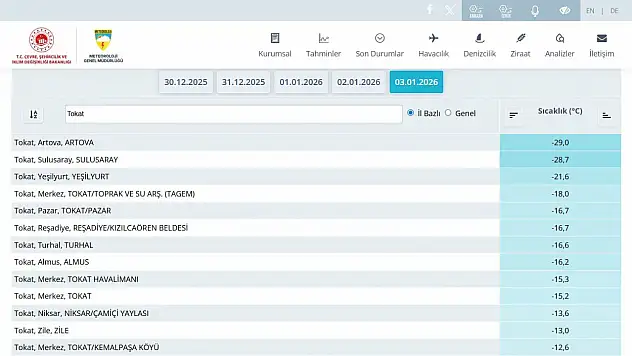 Son yüzyılın en sert ocak ayı yaşanıyor - Yeşilırmak'ın yüzeyi dondu