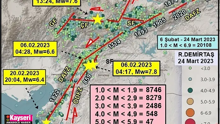 47 günde kaç deprem meydana geldi?