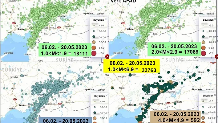 6 Şubat'tan bugüne kaç deprem oldu?