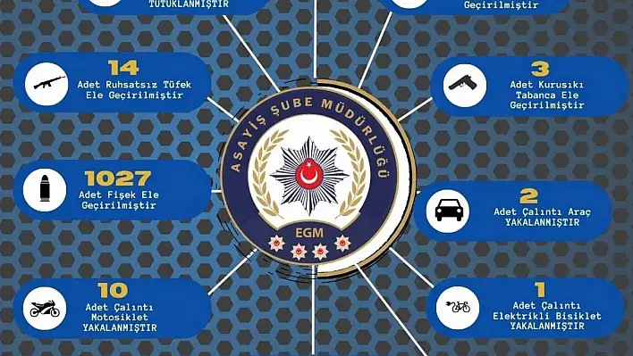 Adana polisinden dev operasyon! Yüzlerce kişi yakalandı