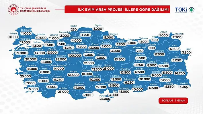 Arsa ve iş yeri başvuruları başladı