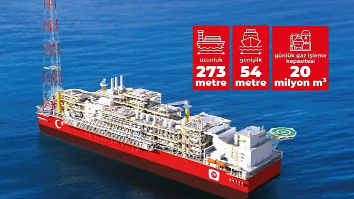 Bakan Bayraktar: Üretim 40 milyon metreküpe yükselecek