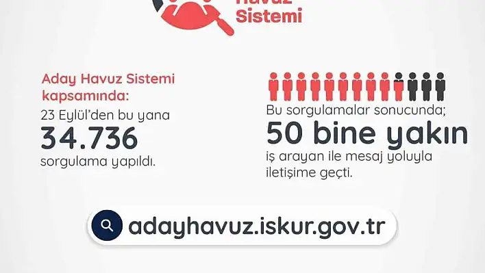 İŞKUR, 50 bine yakın iş arayan ile işverenleri buluşturdu!