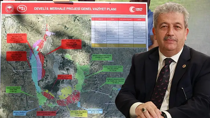 Kayseri kırsal kalkınmada çağ atladı: Milyarlarca lira değerinde dev yatırım!