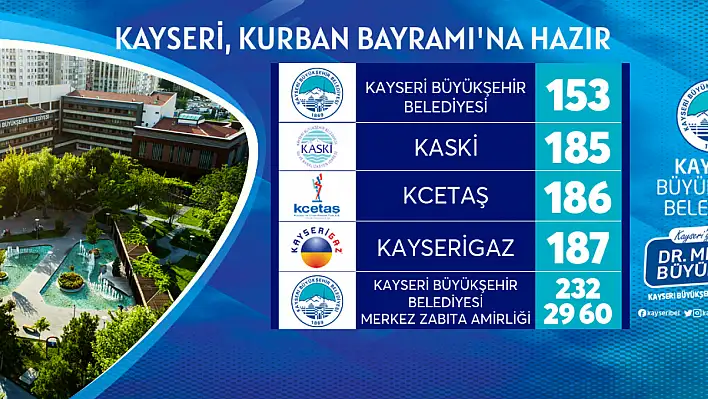 Büyükşehir'den Kurban Bayramı Hazırlığı