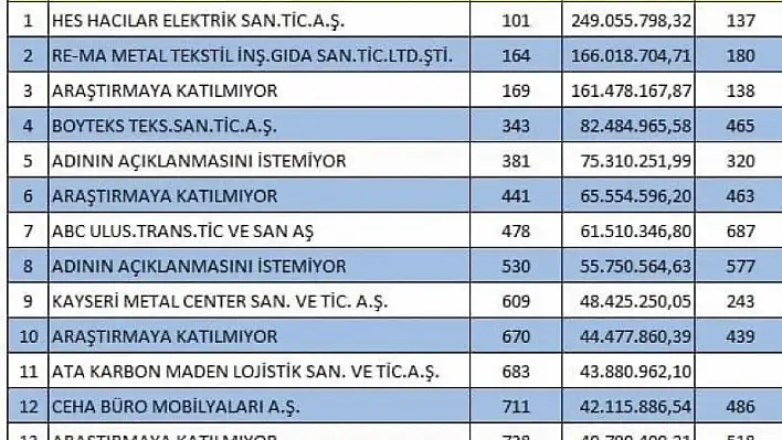 Büyüksimitci'den övgü dolu sözler!