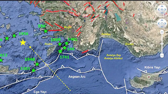 Deprem Uzmanından güldüren ve düşündüren Kayseri açıklaması...