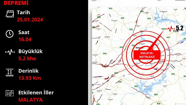 İçişleri Bakanı Yerlikaya'dan Depreme İlişkin ilk Açıklama