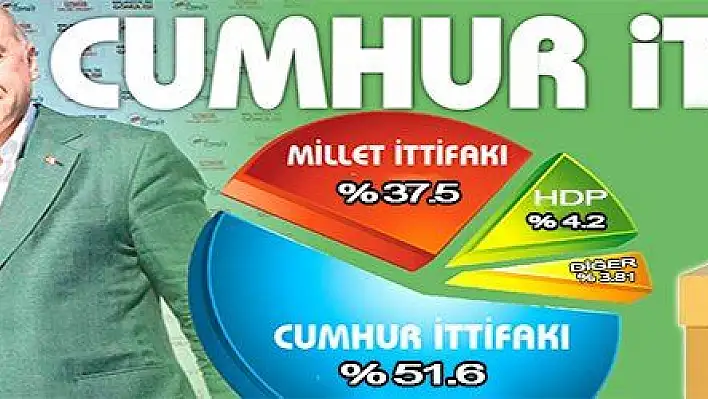 TÜRKİYE 'CUMHUR' U SEÇTİ