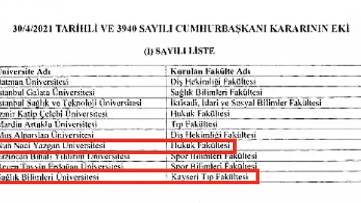 Kayseri  'ye iki yeni fakülte kararı kesinleşti