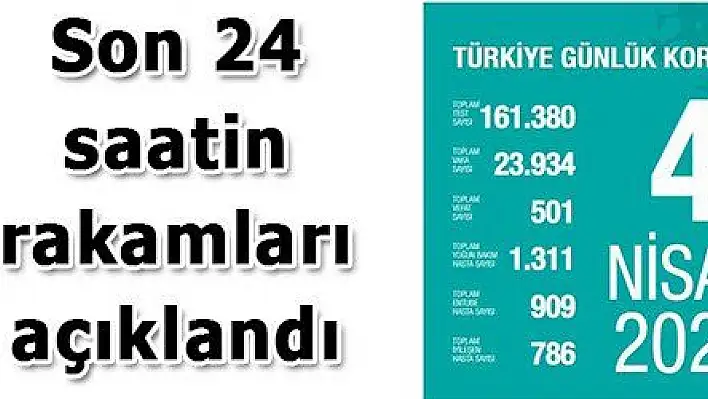 Son 24 saatte Kovid-19 'dan 76 kişi hayatını kaybetti