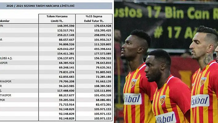 Yeni sezon harcama limitleri açıklandı. Kayserispor'un harcama limiti belli oldu