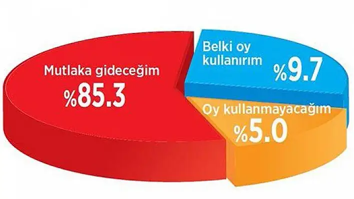 REFERANDUMA KATILIM YÜKSEK OLACAK