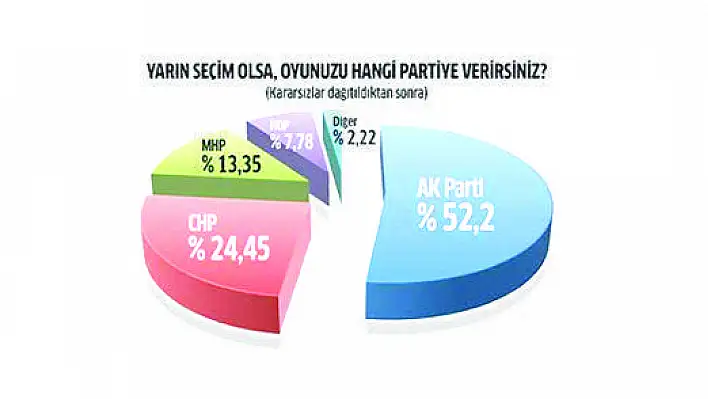 EN KAPSAMLI REFERANDUM ANKETİ