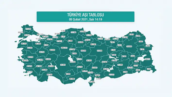 Kayseri'de 46 bin 406 kişi aşılandı