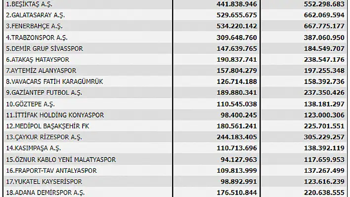 İkinci yarı harcama limitleri belirlendi