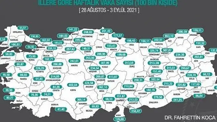 Bakan Koca haftalık vaka sayılarını açıkladı